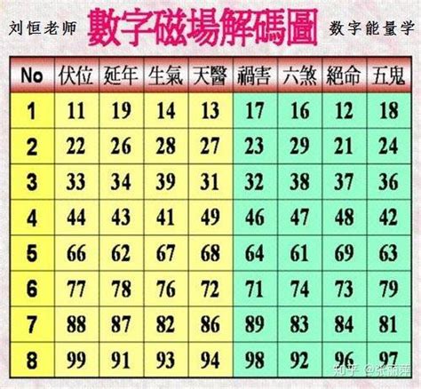 易经数字电话号码|易经手机号码对照表 数字磁场能量风水